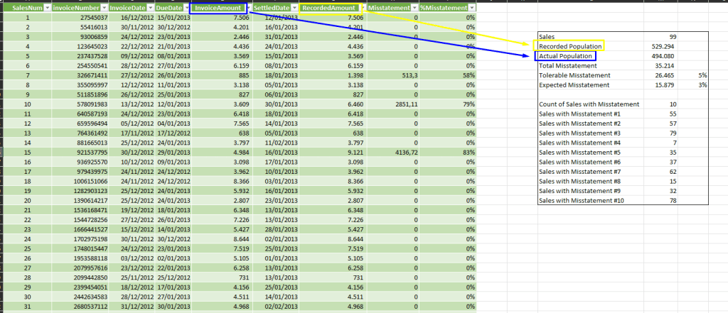 Monetary Unit Sampling Excel Account Receivable