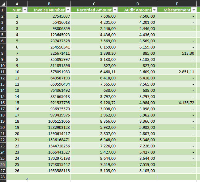 Monetary Unit Sampling Excel Evaluate the Sample Result