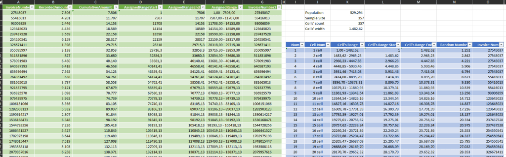 Monetary Unit Sampling Excel Cell Sampling